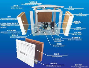 食品加工廠夏季車間高效降溫系統(tǒng)方案與實(shí)施要點(diǎn)